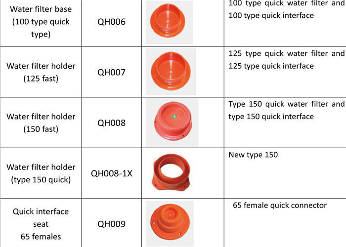 ISO Customized Plastic 80 Buckle Water Distributor Base